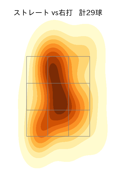石井 大智 配球ヒートマップ(2025年5月)