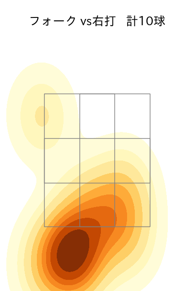 石井 大智 配球ヒートマップ(2025年5月)