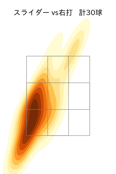石井 大智 配球ヒートマップ(2025年5月)