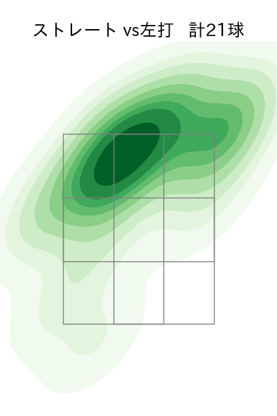 ビーズリー 配球ヒートマップ(2025年5月)