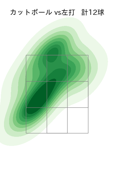 ビーズリー 配球ヒートマップ(2025年5月)