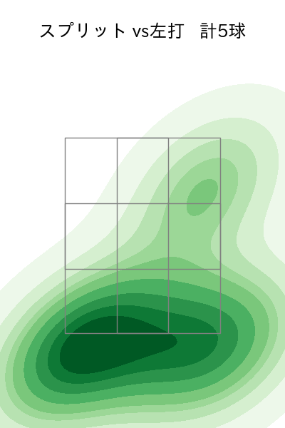 ビーズリー 配球ヒートマップ(2025年5月)