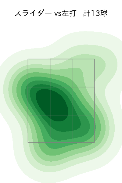 ビーズリー 配球ヒートマップ(2025年5月)