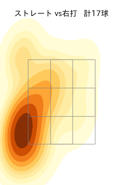 ビーズリー 配球ヒートマップ(2025年5月)