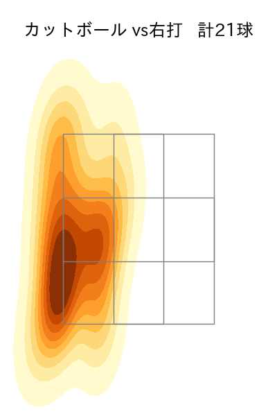 ビーズリー 配球ヒートマップ(2025年5月)