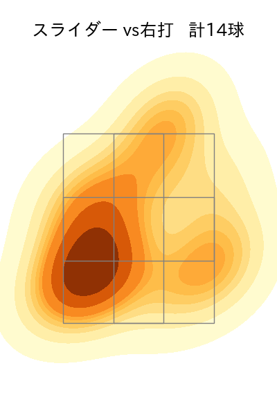 ビーズリー 配球ヒートマップ(2025年5月)