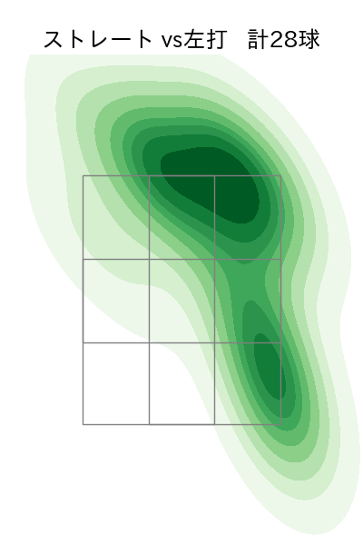 岩崎 優 配球ヒートマップ(2025年6月)