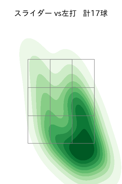 岩崎 優 配球ヒートマップ(2025年6月)