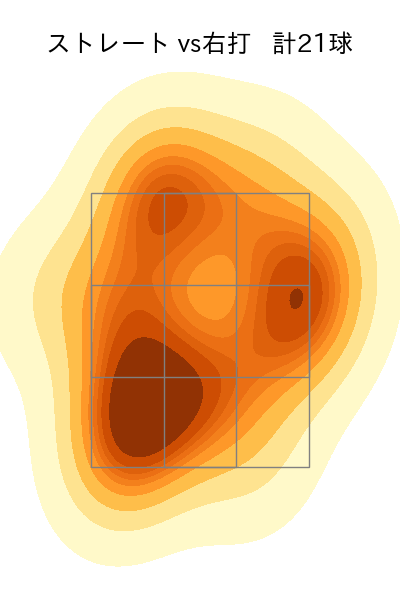 岩崎 優 配球ヒートマップ(2025年6月)