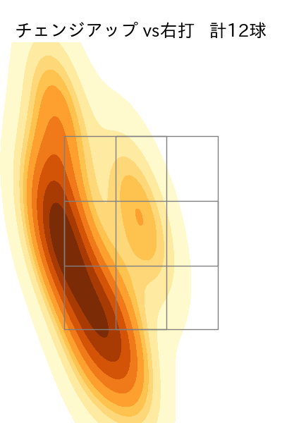 岩崎 優 配球ヒートマップ(2025年6月)