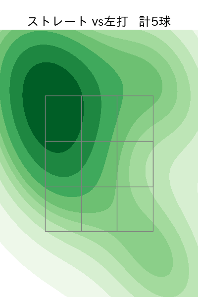 岩貞 祐太 配球ヒートマップ(2025年6月)