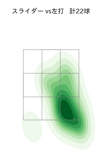 岩貞 祐太 配球ヒートマップ(2025年6月)