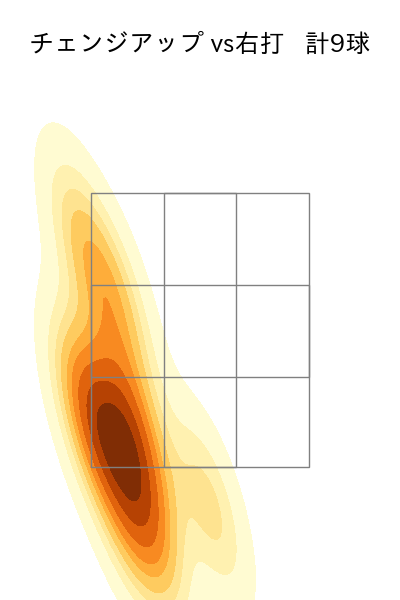岩貞 祐太 配球ヒートマップ(2025年6月)