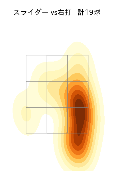 岩貞 祐太 配球ヒートマップ(2025年6月)
