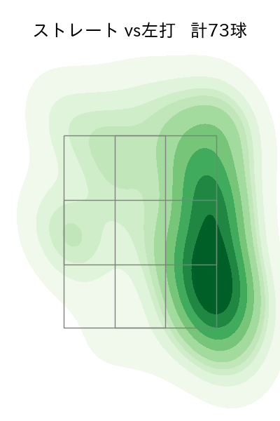 伊原 陵人 配球ヒートマップ(2025年6月)