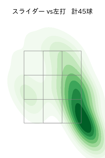 伊原 陵人 配球ヒートマップ(2025年6月)