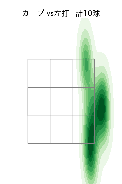 伊原 陵人 配球ヒートマップ(2025年6月)