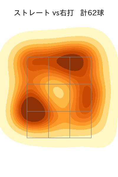 伊原 陵人 配球ヒートマップ(2025年6月)