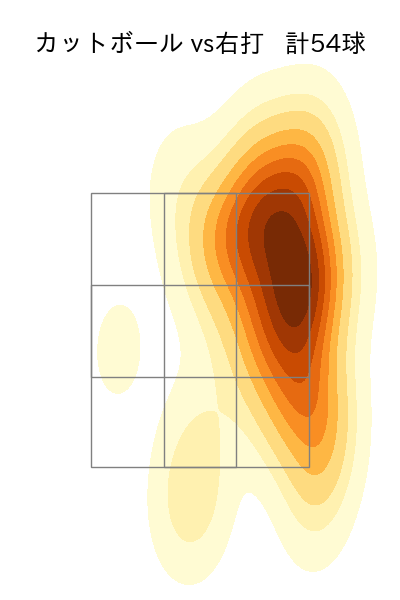 伊原 陵人 配球ヒートマップ(2025年6月)