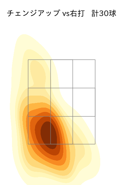 伊原 陵人 配球ヒートマップ(2025年6月)