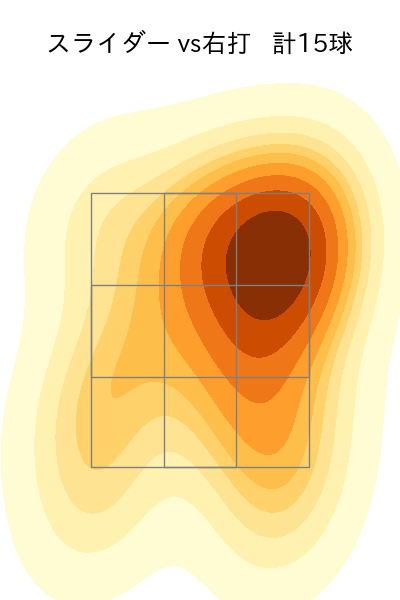 伊原 陵人 配球ヒートマップ(2025年6月)