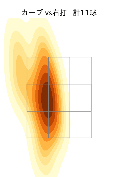 伊原 陵人 配球ヒートマップ(2025年6月)