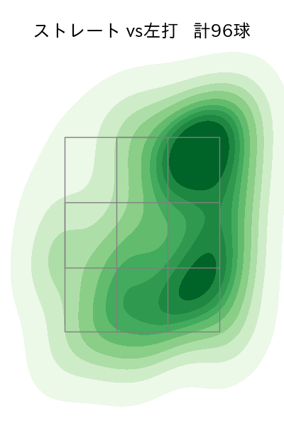 デュプランティエ 配球ヒートマップ(2025年6月)