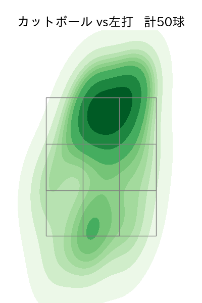 デュプランティエ 配球ヒートマップ(2025年6月)