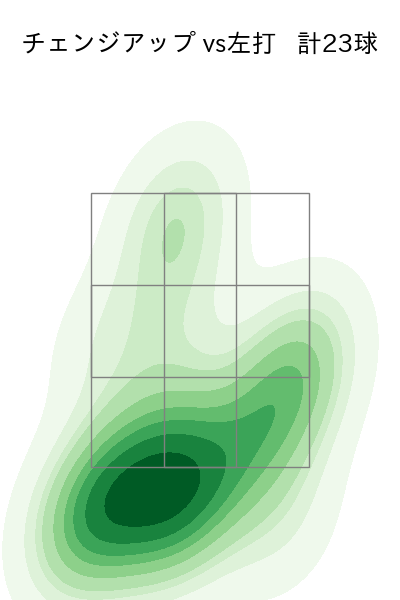 デュプランティエ 配球ヒートマップ(2025年6月)