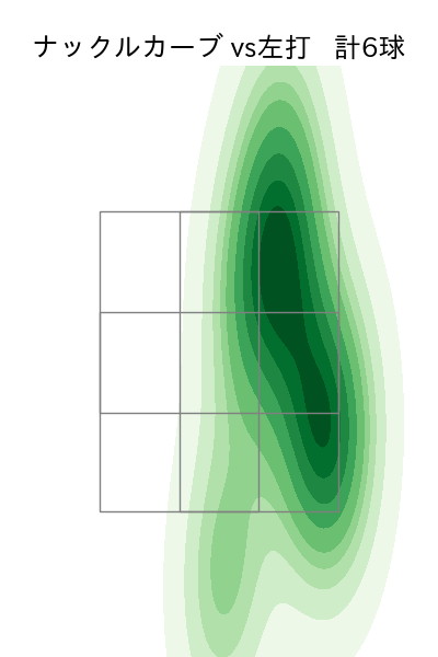 デュプランティエ 配球ヒートマップ(2025年6月)