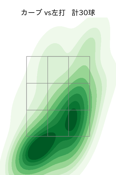 デュプランティエ 配球ヒートマップ(2025年6月)