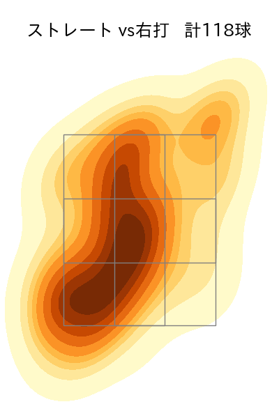 デュプランティエ 配球ヒートマップ(2025年6月)