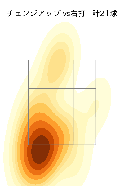 デュプランティエ 配球ヒートマップ(2025年6月)