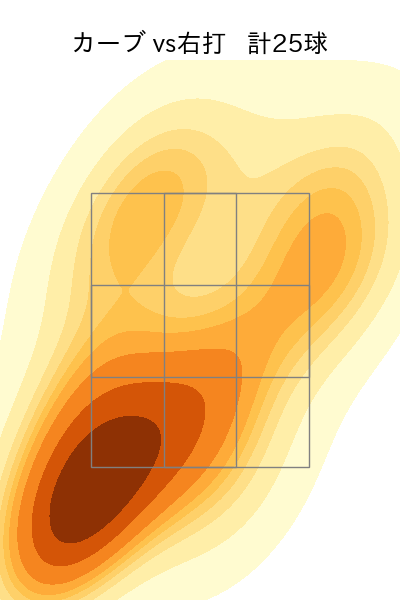 デュプランティエ 配球ヒートマップ(2025年6月)