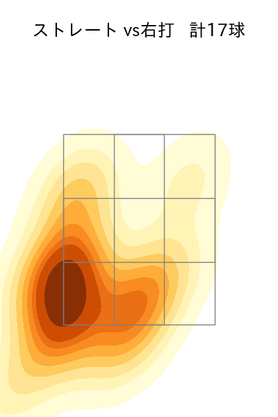 工藤 泰成 配球ヒートマップ(2025年6月)