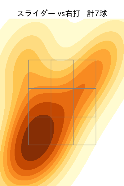 工藤 泰成 配球ヒートマップ(2025年6月)