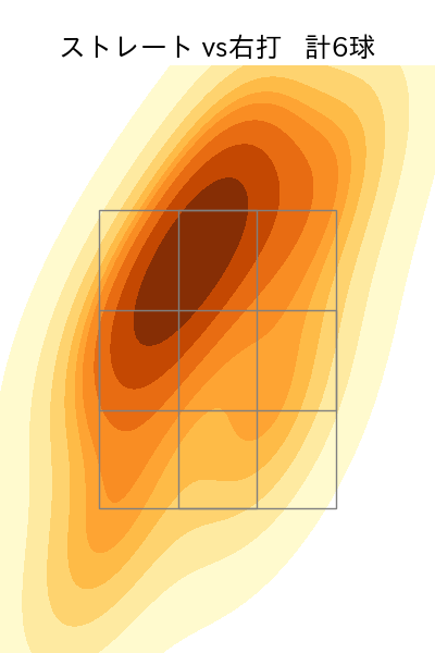 椎葉 剛 配球ヒートマップ(2025年6月)