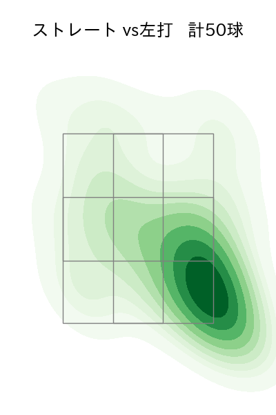伊藤 将司 配球ヒートマップ(2025年6月)