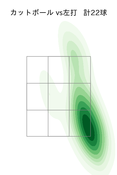 伊藤 将司 配球ヒートマップ(2025年6月)