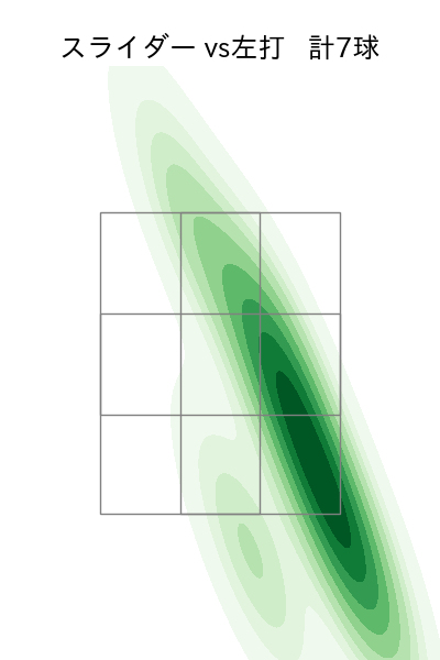 伊藤 将司 配球ヒートマップ(2025年6月)