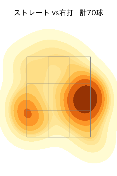伊藤 将司 配球ヒートマップ(2025年6月)