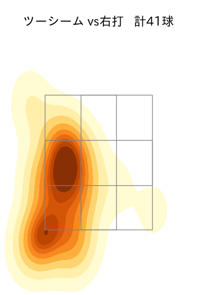 伊藤 将司 配球ヒートマップ(2025年6月)