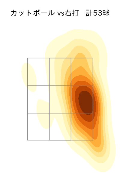 伊藤 将司 配球ヒートマップ(2025年6月)