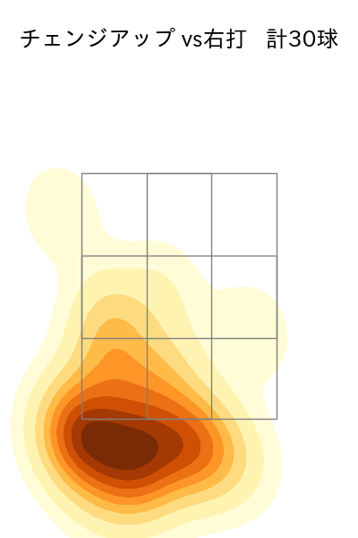 伊藤 将司 配球ヒートマップ(2025年6月)