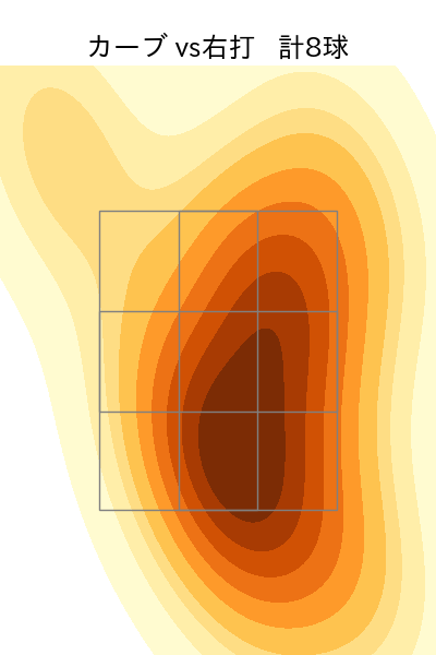 伊藤 将司 配球ヒートマップ(2025年6月)