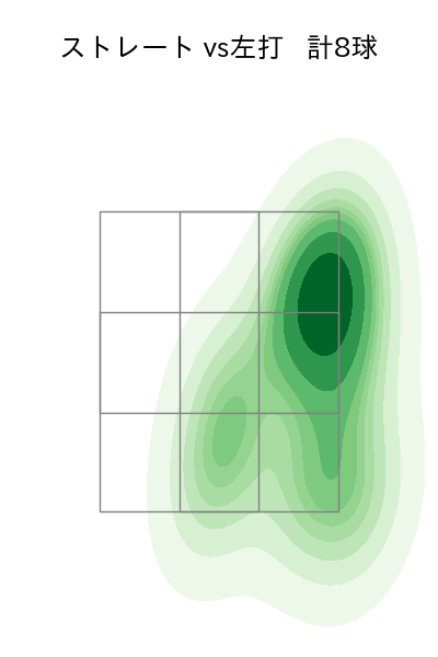 門別 啓人 配球ヒートマップ(2025年6月)