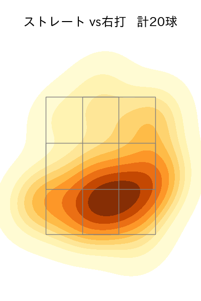 門別 啓人 配球ヒートマップ(2025年6月)