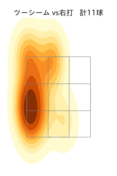 門別 啓人 配球ヒートマップ(2025年6月)