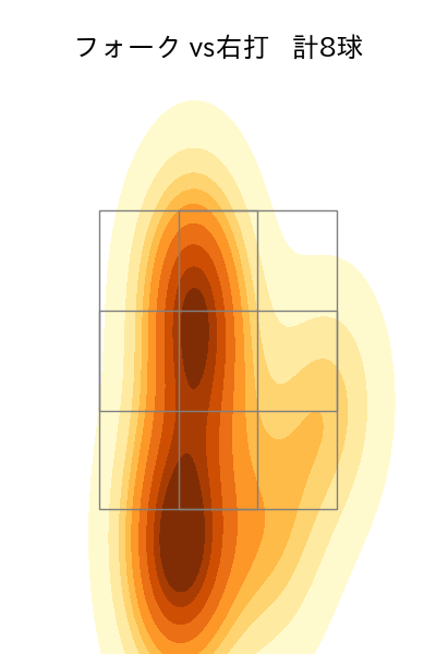 門別 啓人 配球ヒートマップ(2025年6月)