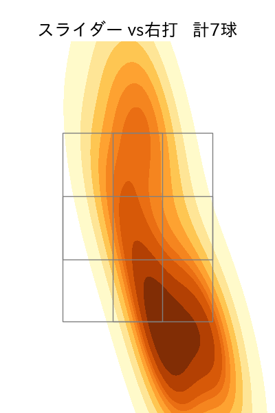 門別 啓人 配球ヒートマップ(2025年6月)